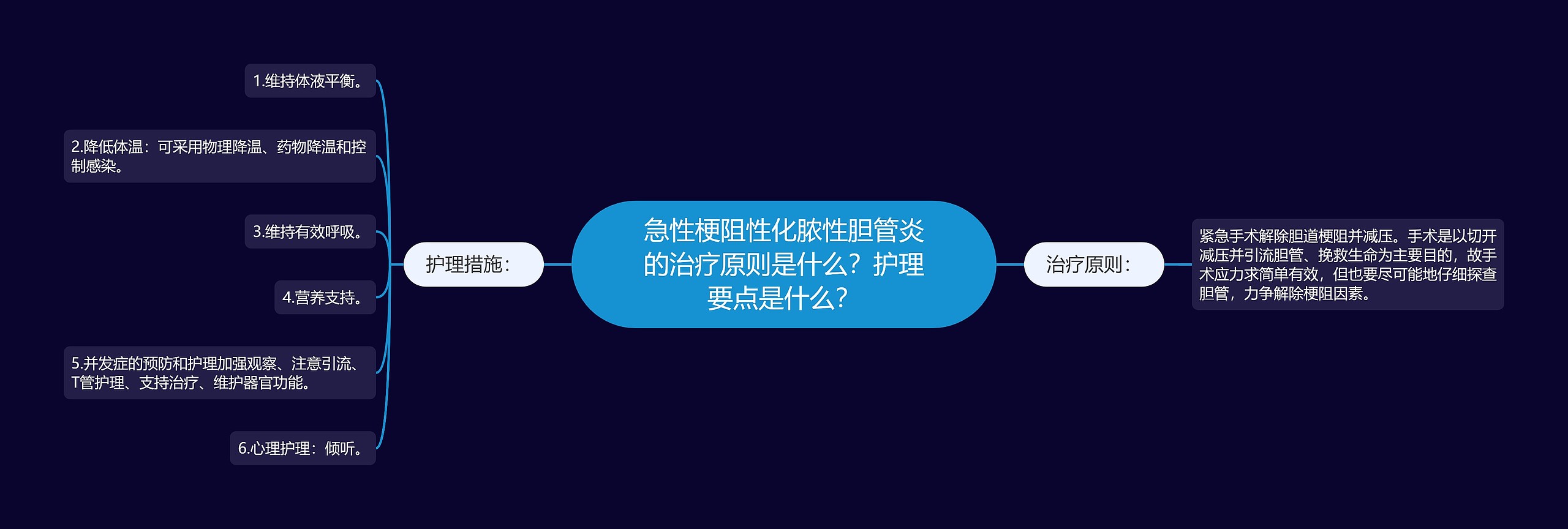 急性梗阻性化脓性胆管炎的治疗原则是什么？护理要点是什么？