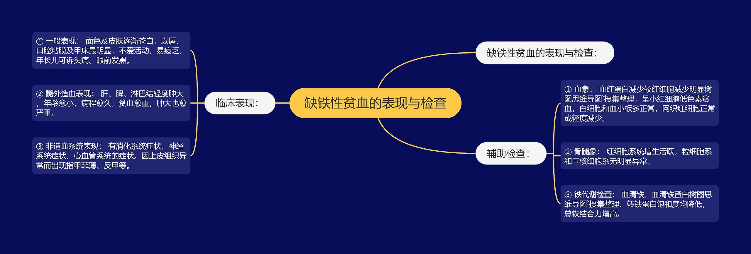 缺铁性贫血的表现与检查 缺铁性贫血的表现与检查