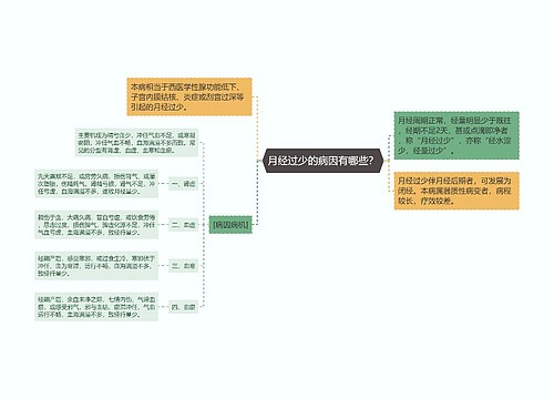 月经过少的病因有哪些？