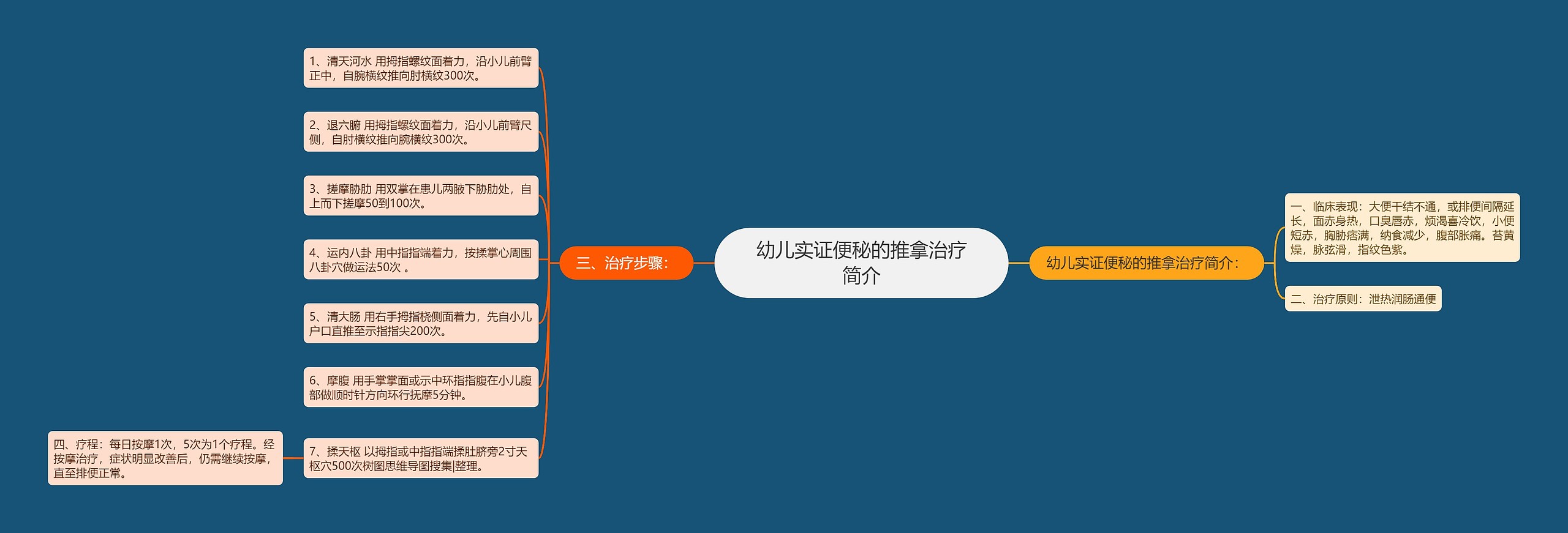 幼儿实证便秘的推拿治疗简介
