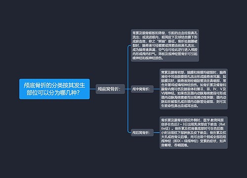 颅底骨折的分类按其发生部位可以分为哪几种？