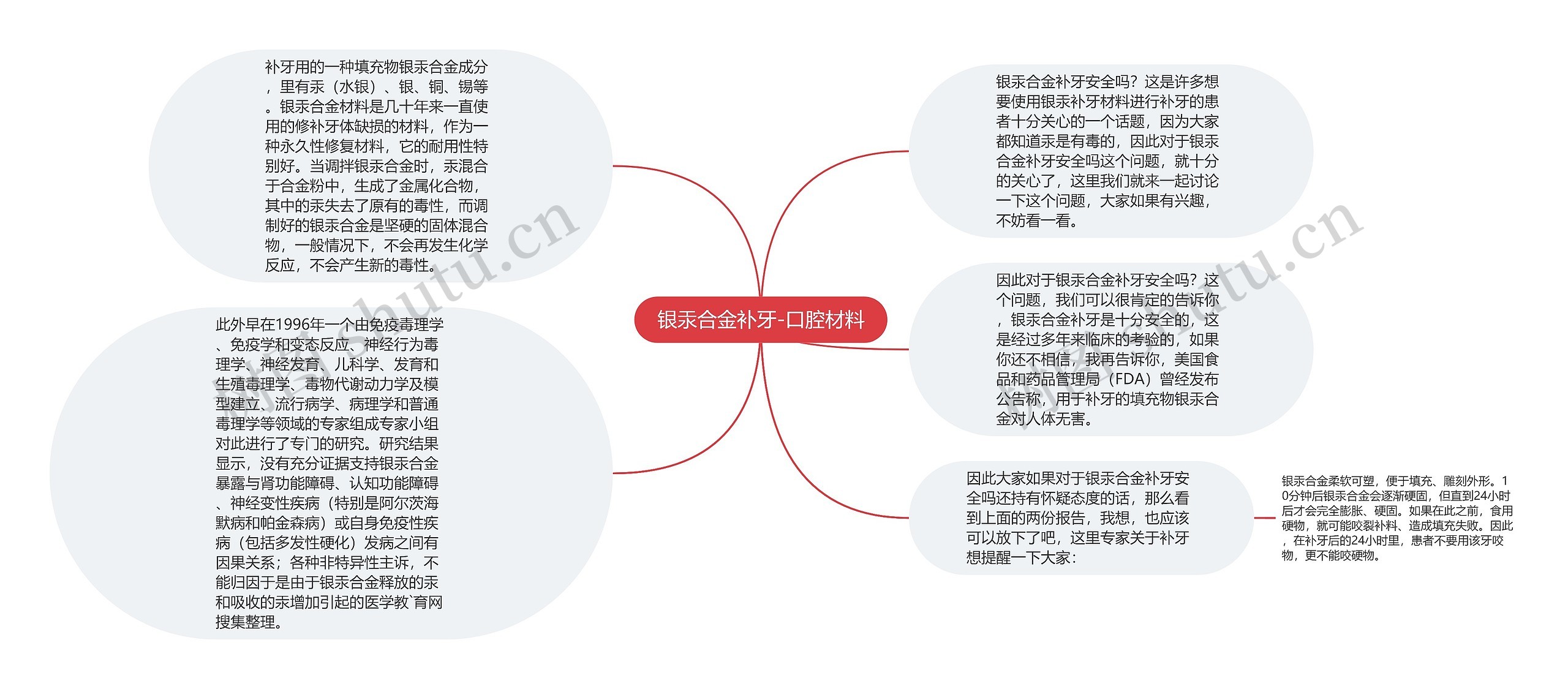 银汞合金补牙-口腔材料思维导图