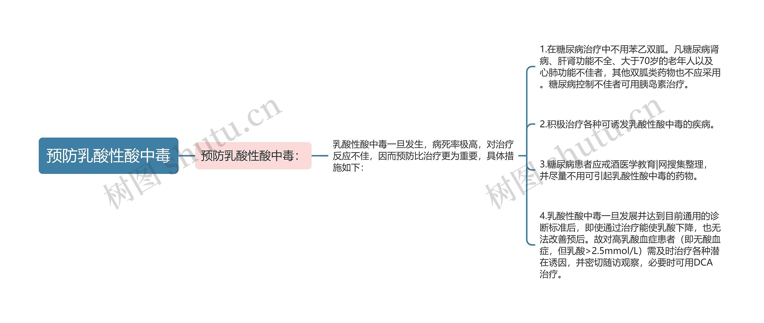 预防乳酸性酸中毒思维导图