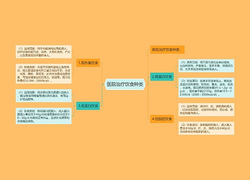 医院治疗饮食种类