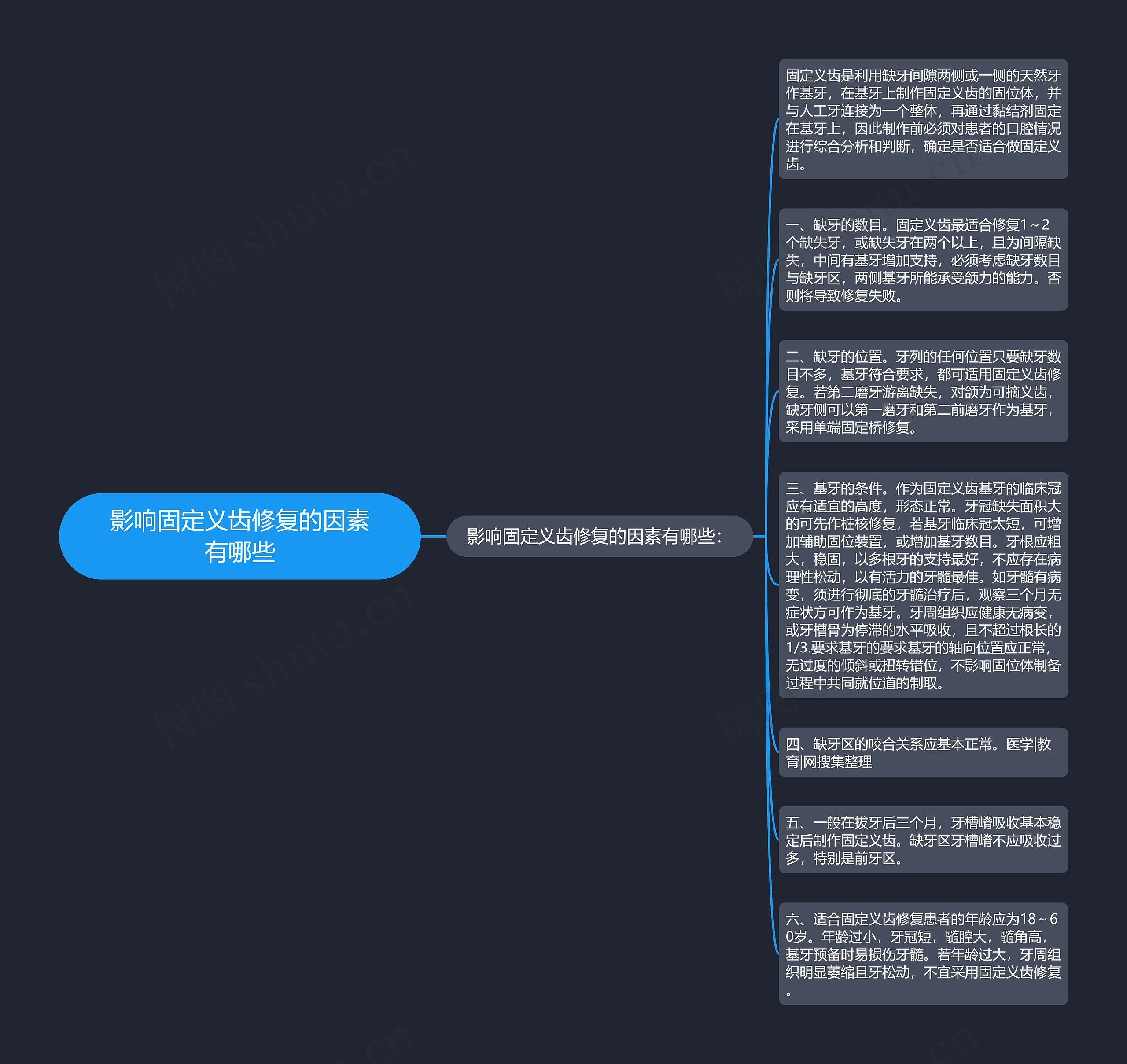 影响固定义齿修复的因素有哪些
