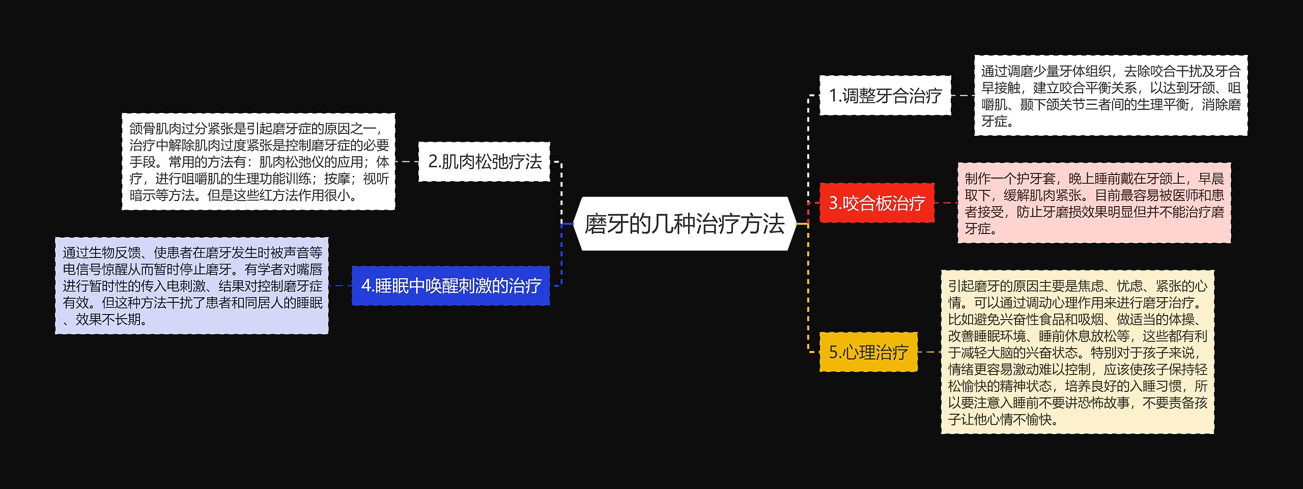 磨牙的几种治疗方法思维导图