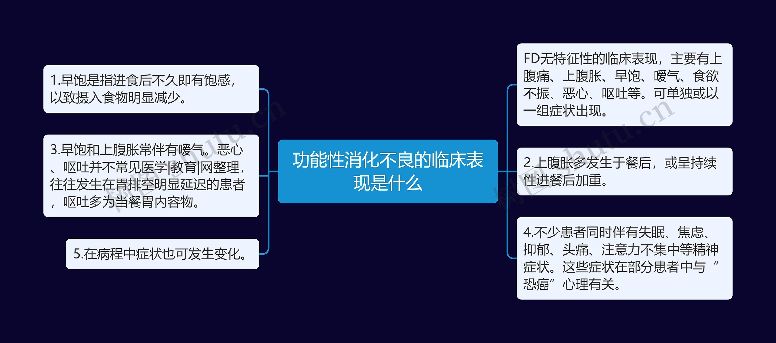 功能性消化不良的临床表现是什么