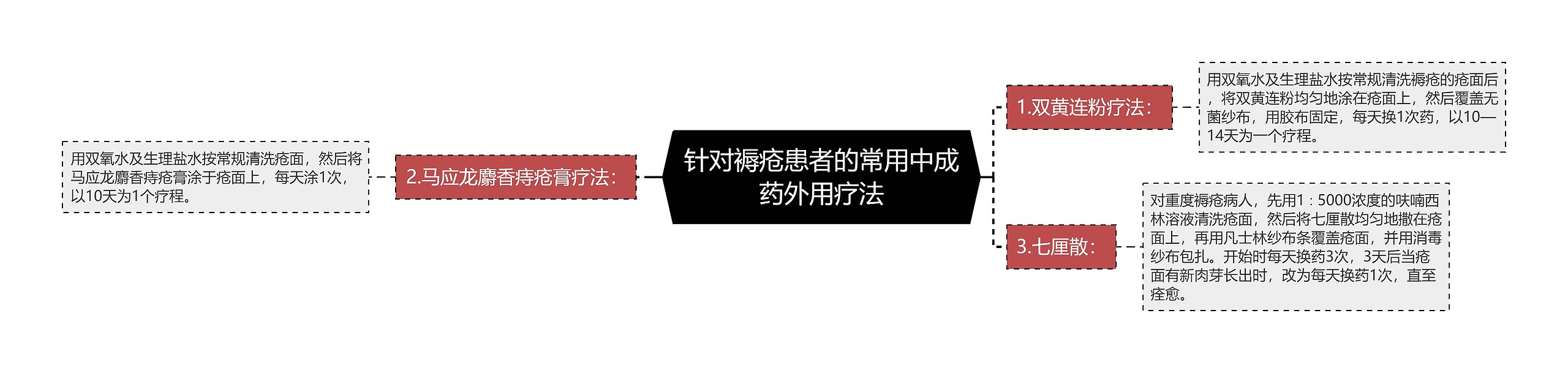 针对褥疮患者的常用中成药外用疗法