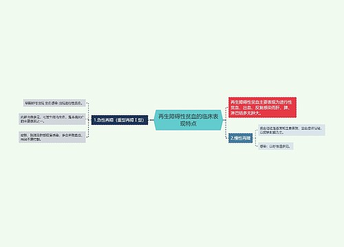 再生障碍性贫血的临床表现特点