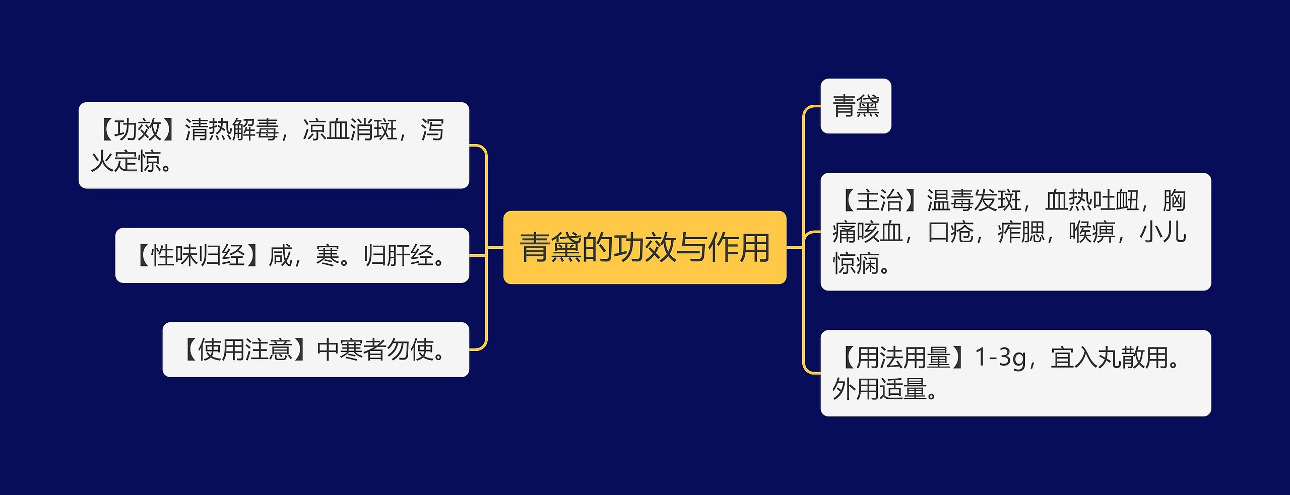 青黛的功效与作用