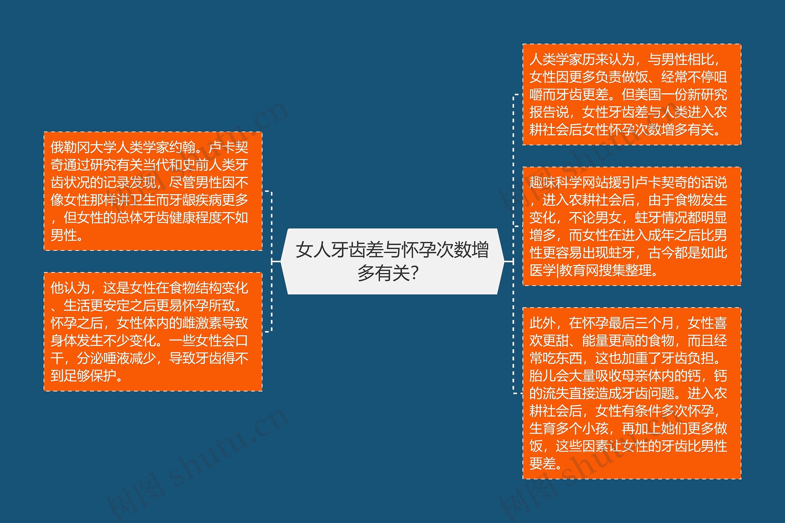 女人牙齿差与怀孕次数增多有关? 女人牙齿差与怀孕次数增多有关?