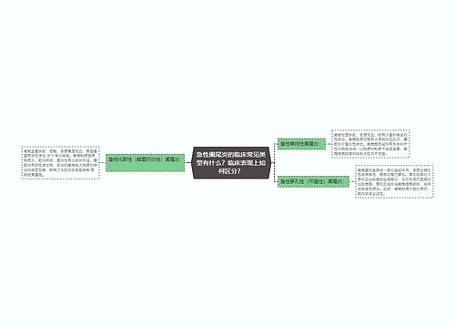 急性阑尾炎的临床常见类型有什么？临床表现上如何区分？