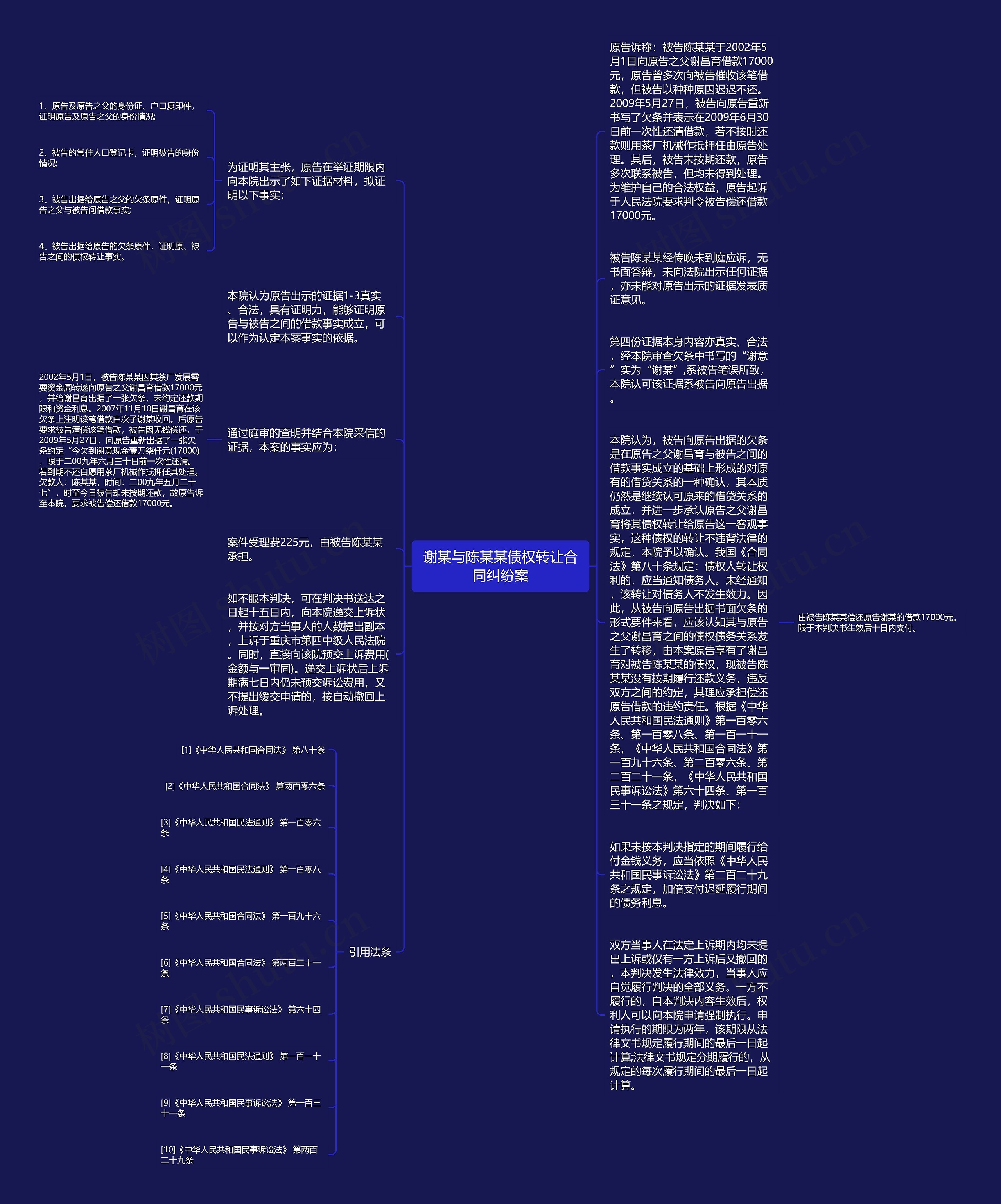 谢某与陈某某债权转让合同纠纷案思维导图