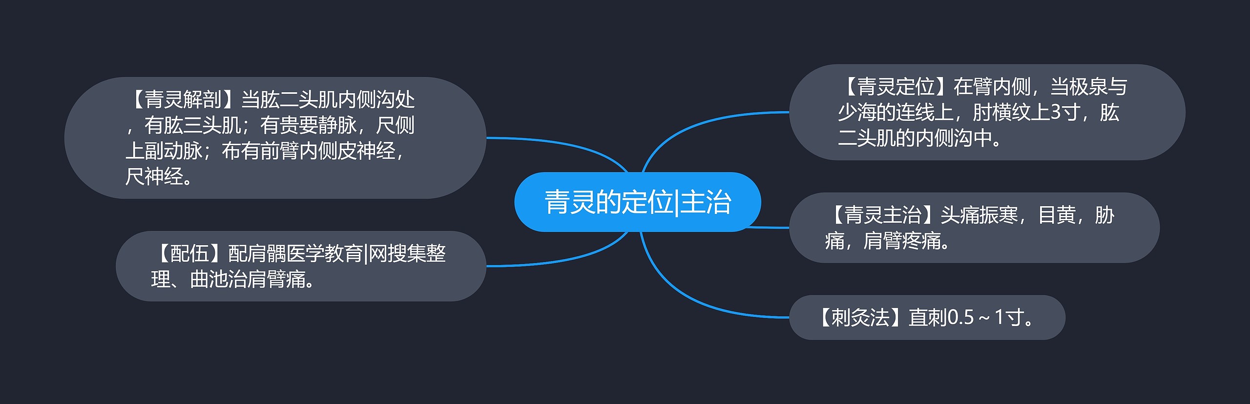 青灵的定位|主治 青灵的定位|主治