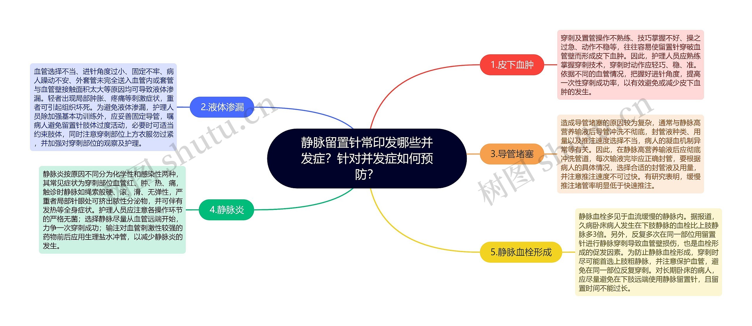 静脉留置针常印发哪些并发症？针对并发症如何预防？