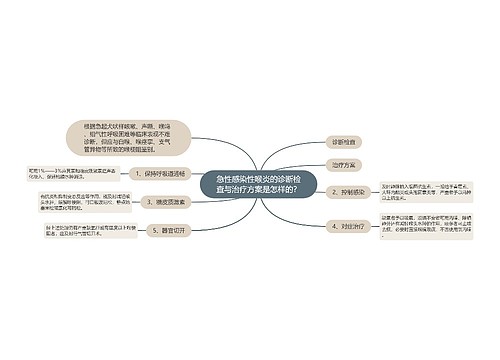 急性感染性喉炎的诊断检查与治疗方案是怎样的？