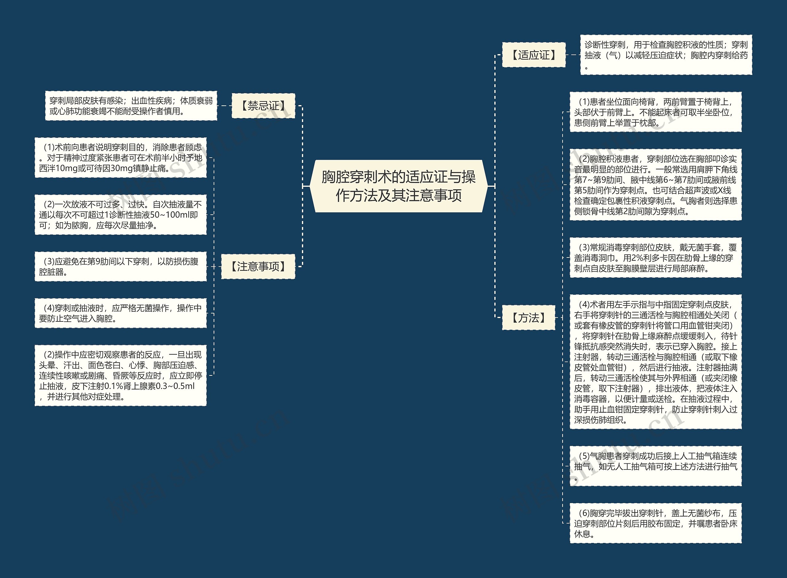 胸腔穿刺术的适应证与操作方法及其注意事项思维导图