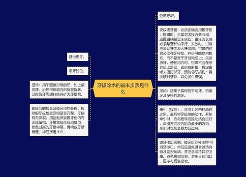 牙拔除术的基本步骤是什么