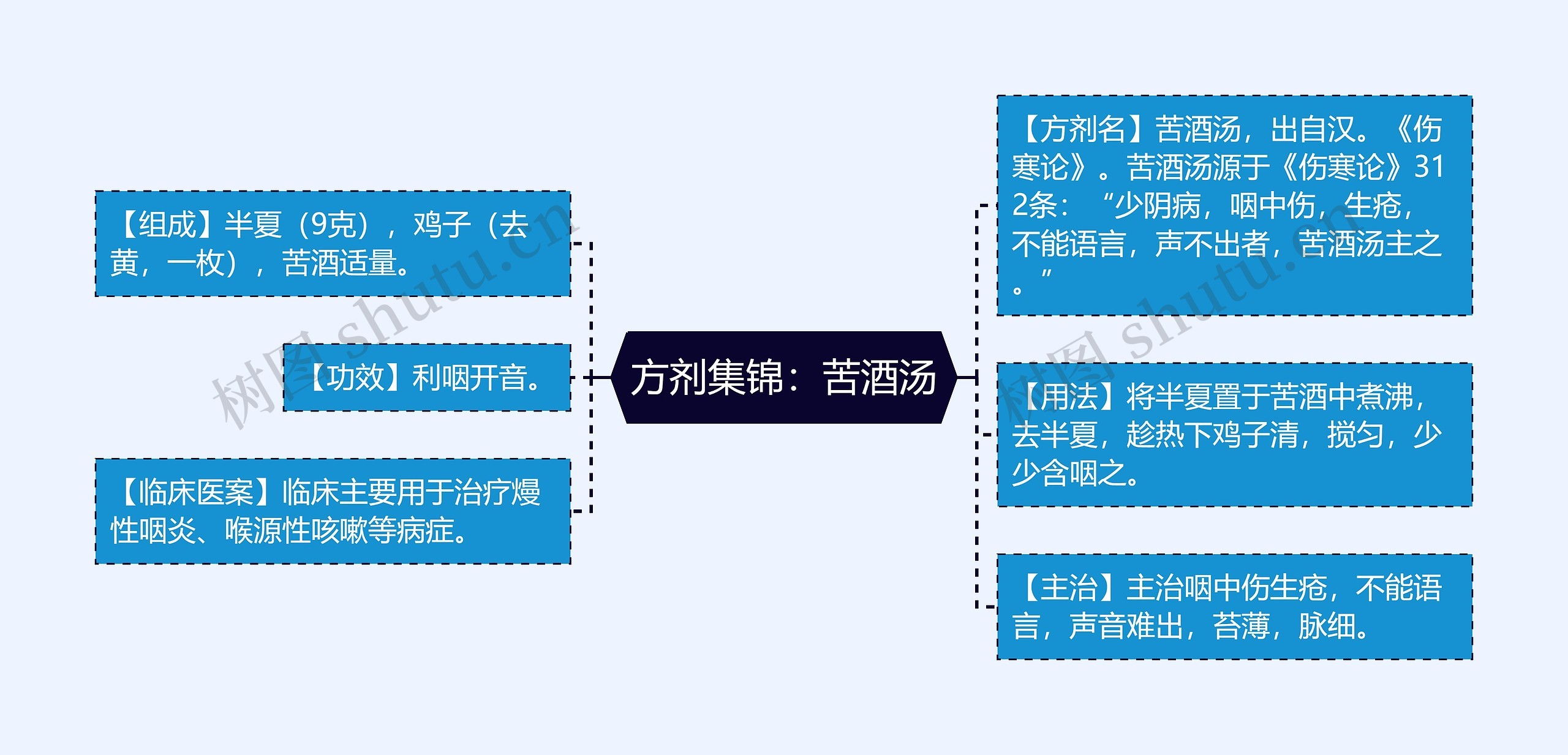 方剂集锦：苦酒汤