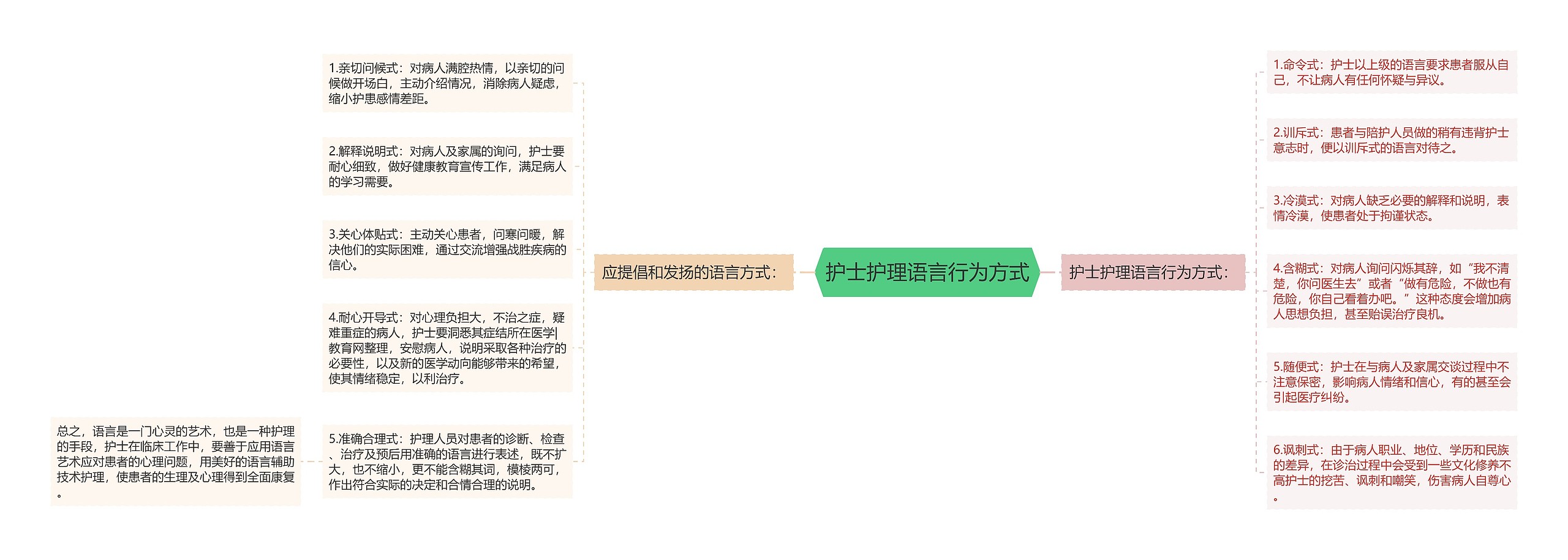 护士护理语言行为方式 护士护理语言行为方式