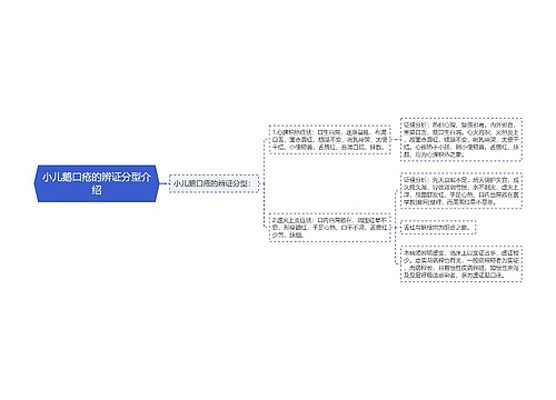 小儿鹅口疮的辨证分型介绍