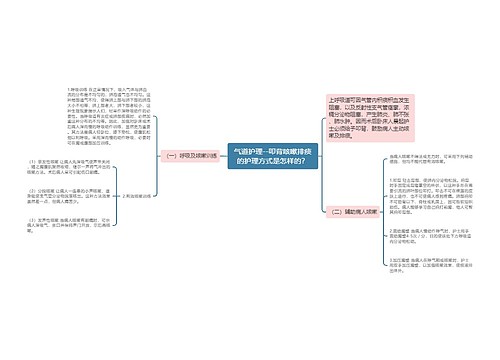气道护理--叩背咳嗽排痰的护理方式是怎样的？