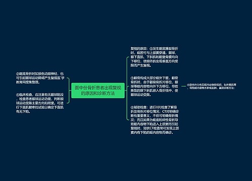 面中份骨折患者出现复视的原因和诊断方法