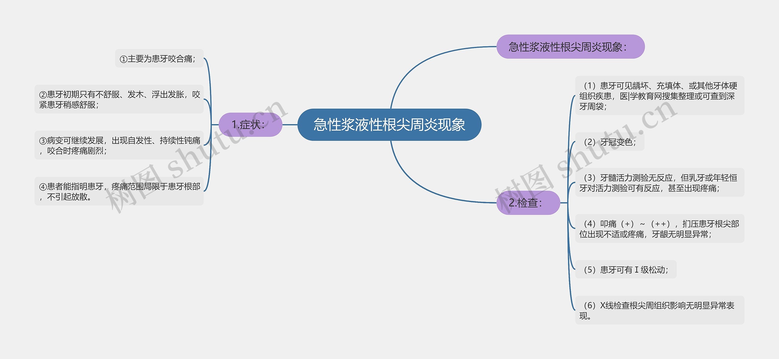 急性浆液性根尖周炎现象