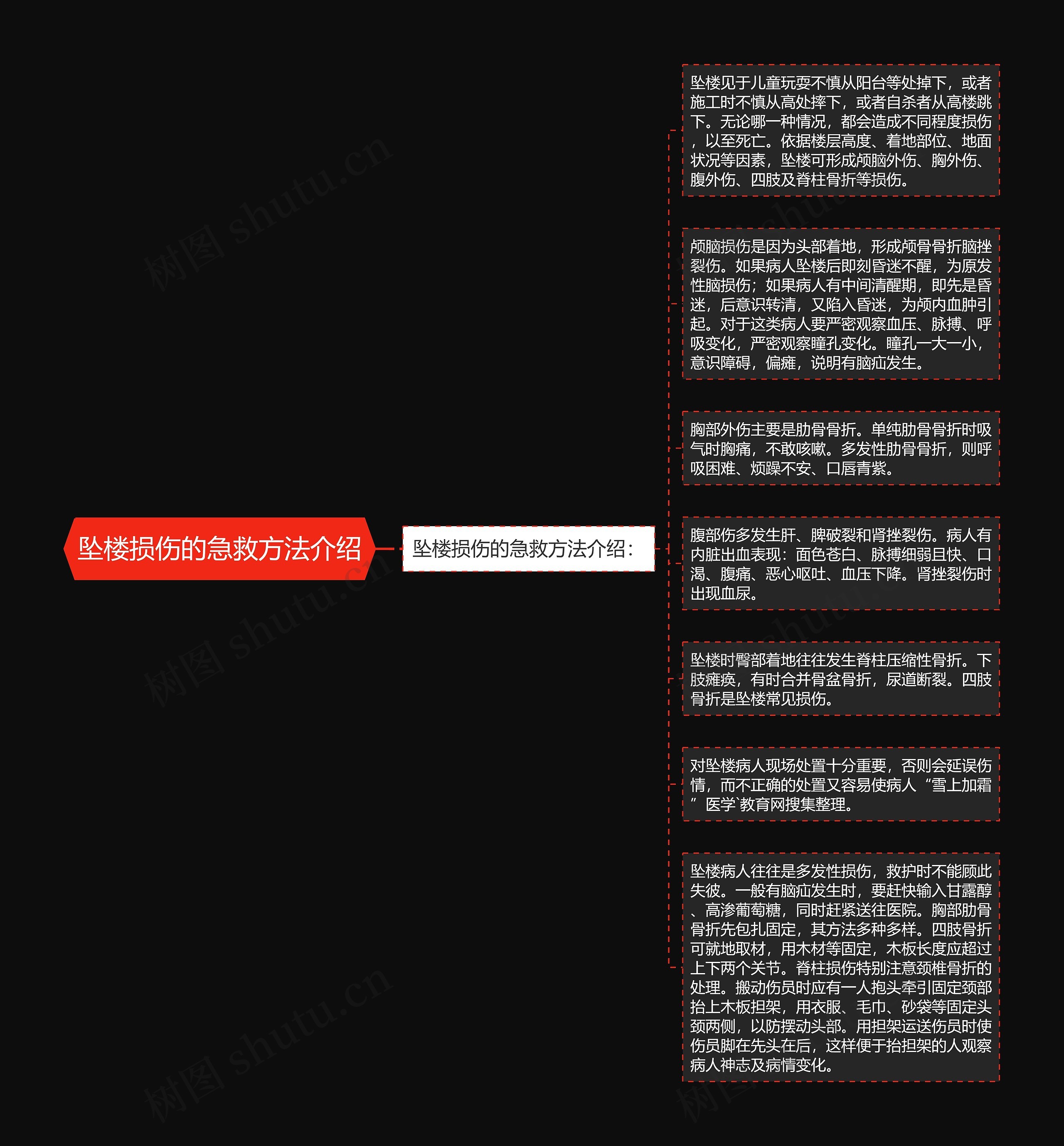 坠楼损伤的急救方法介绍思维导图