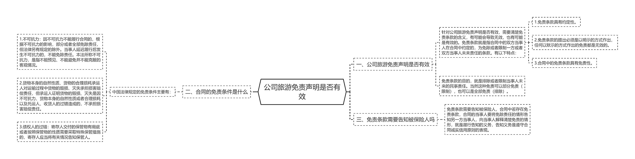 公司旅游免责声明是否有效