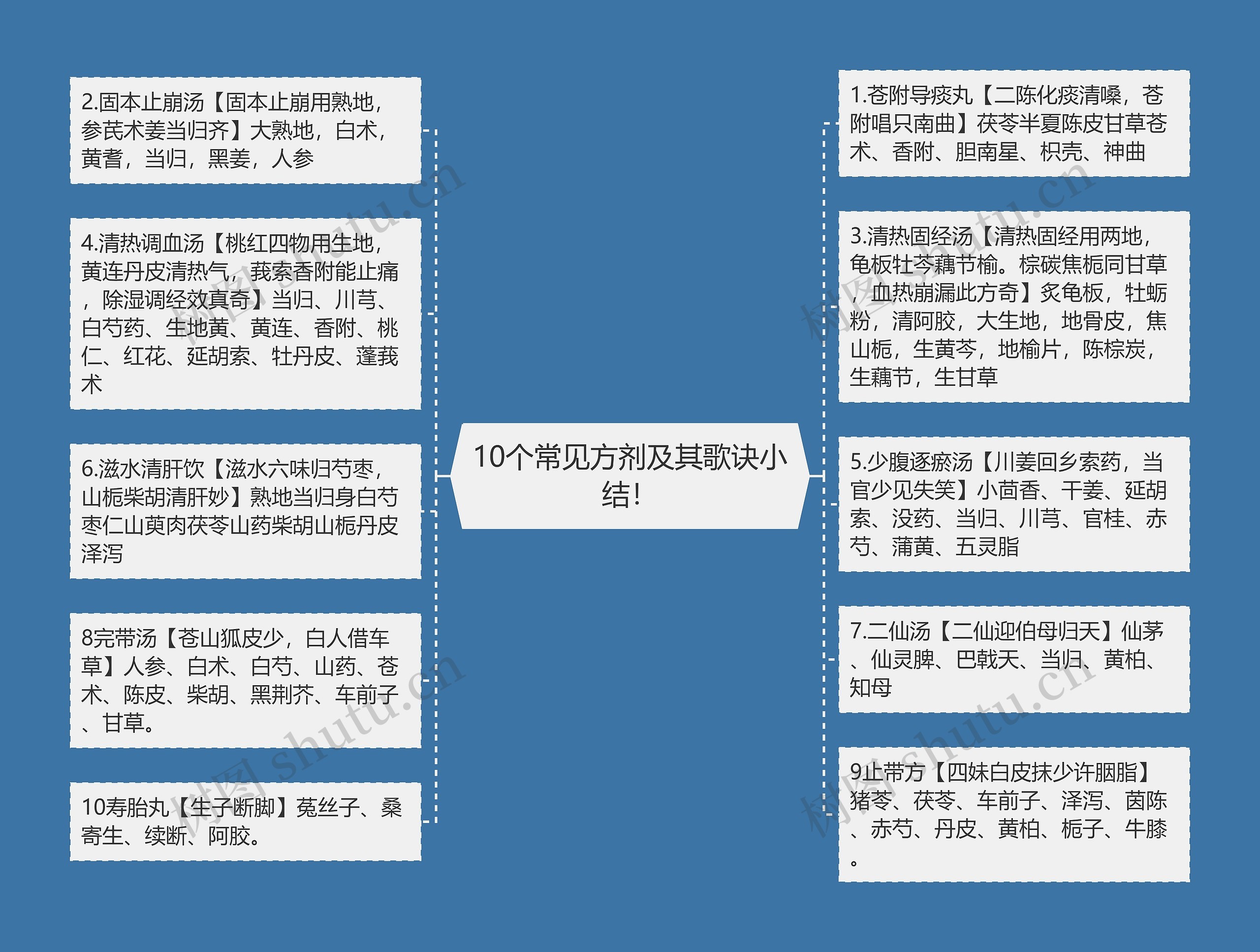 10个常见方剂及其歌诀小结！