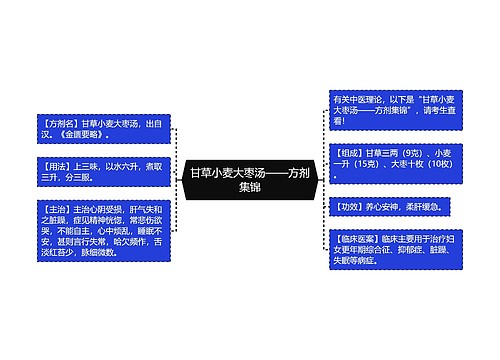 甘草小麦大枣汤——方剂集锦