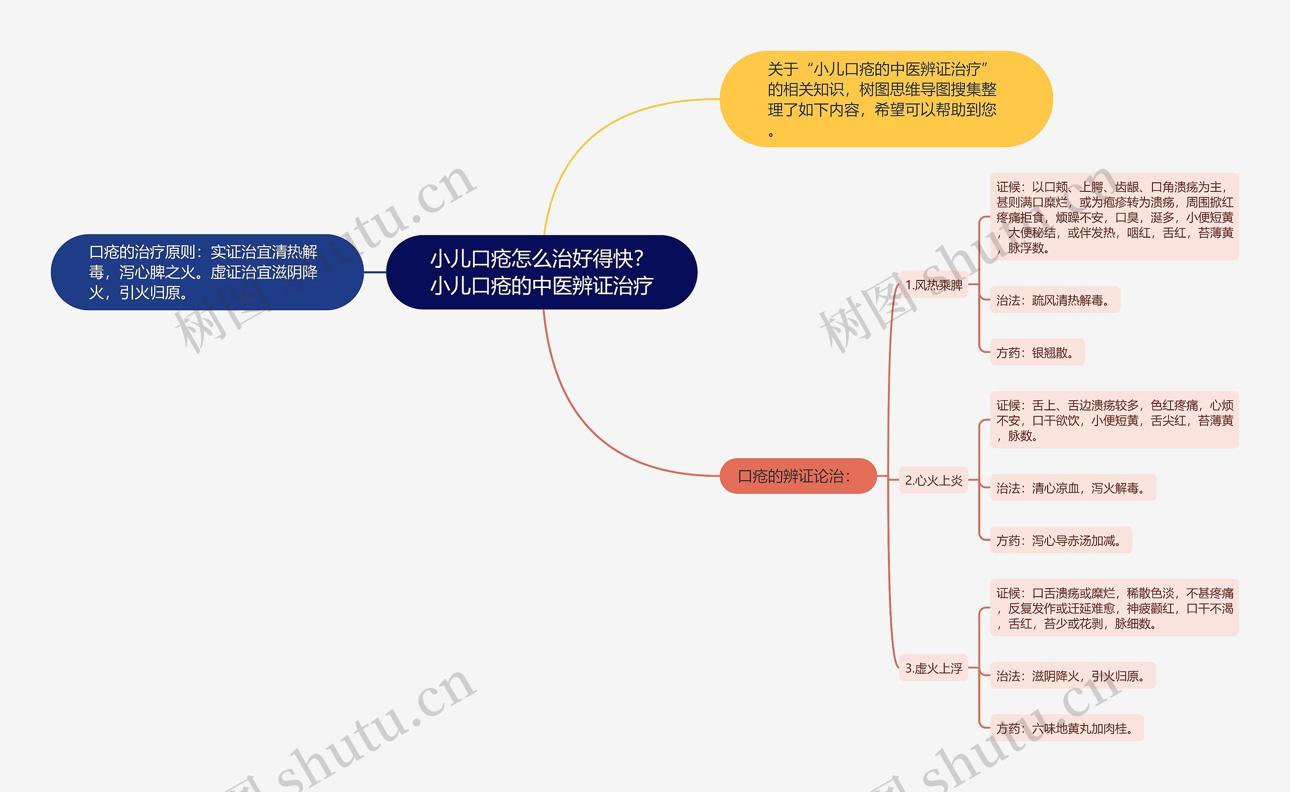 小儿口疮怎么治好得快？小儿口疮的中医辨证治疗