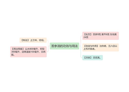 苦参汤的功效与用法