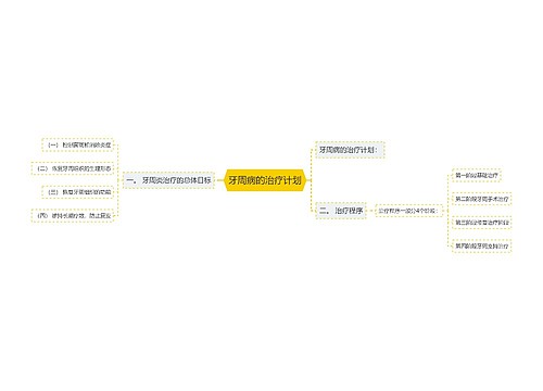 牙周病的治疗计划