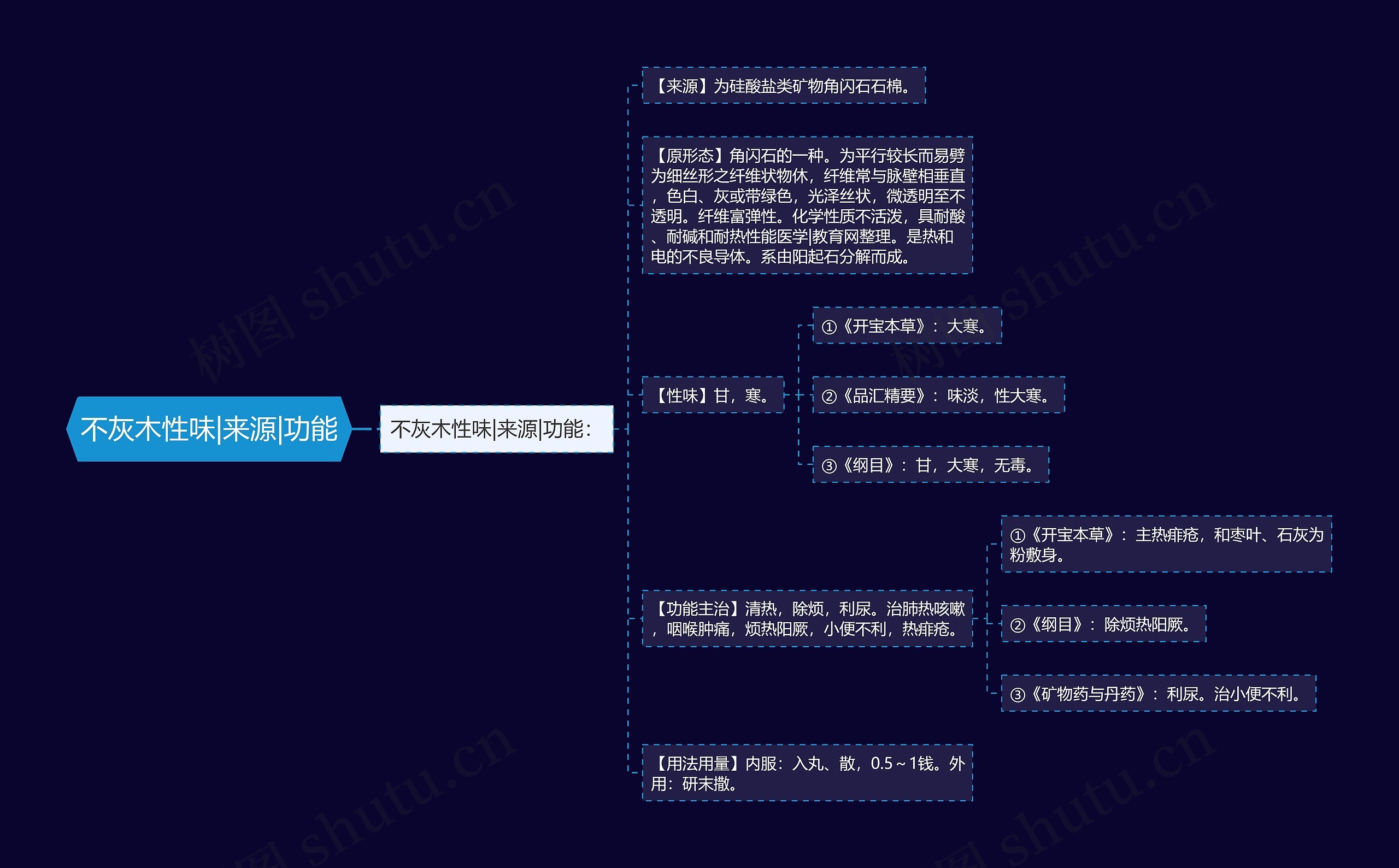 不灰木性味|来源|功能思维导图