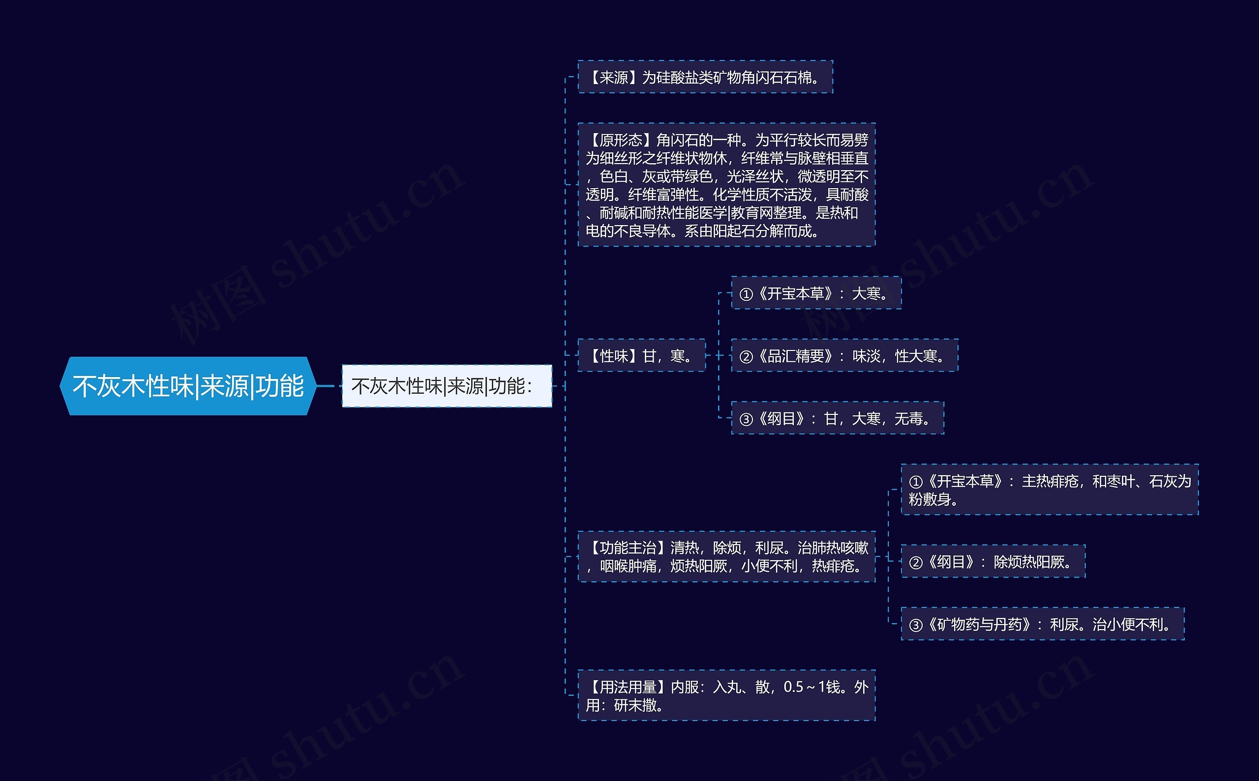 不灰木性味|来源|功能 不灰木性味|来源|功能