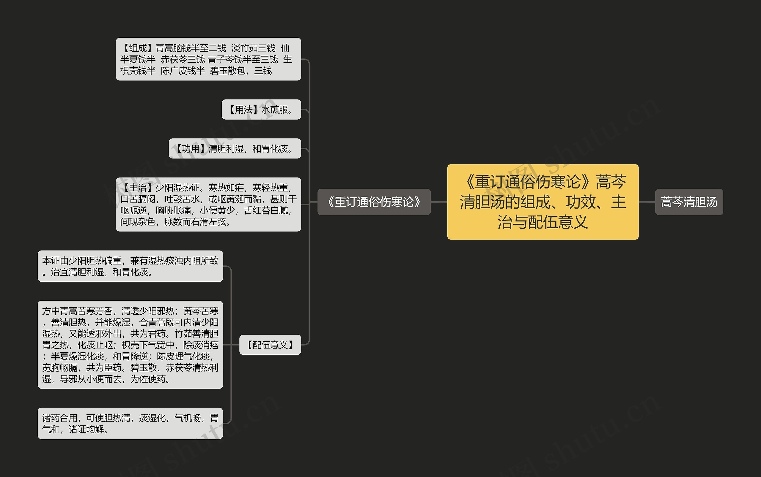 《重订通俗伤寒论》蒿芩清胆汤的组成、功效、主治与配伍意义