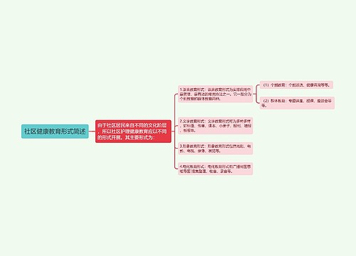 社区健康教育形式简述