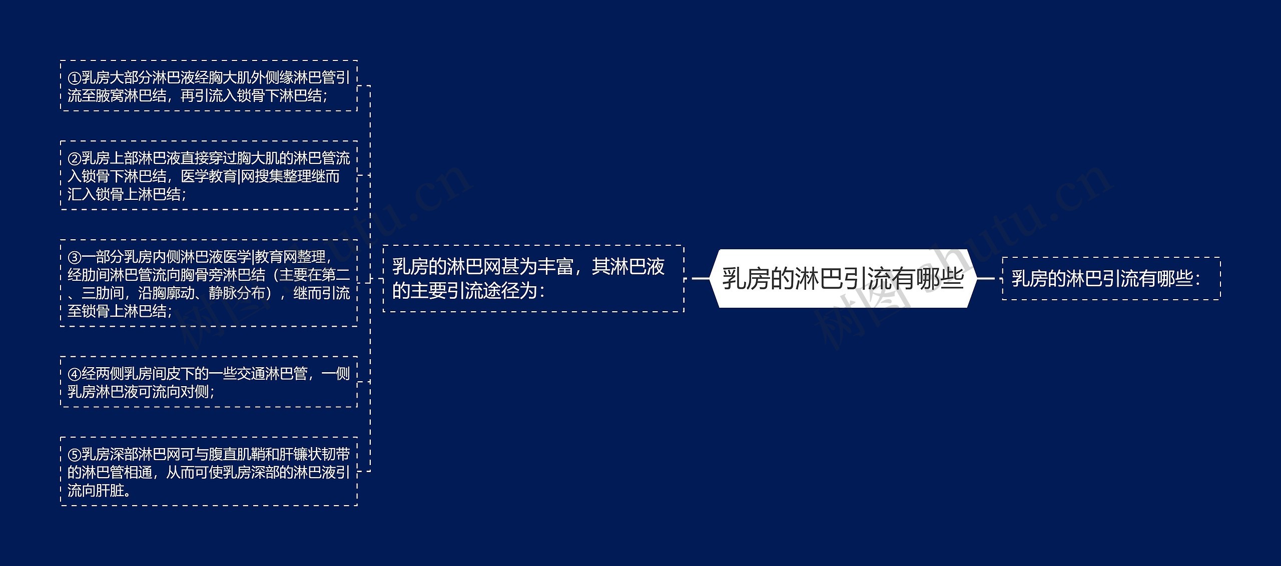 乳房的淋巴引流有哪些 乳房的淋巴引流有哪些