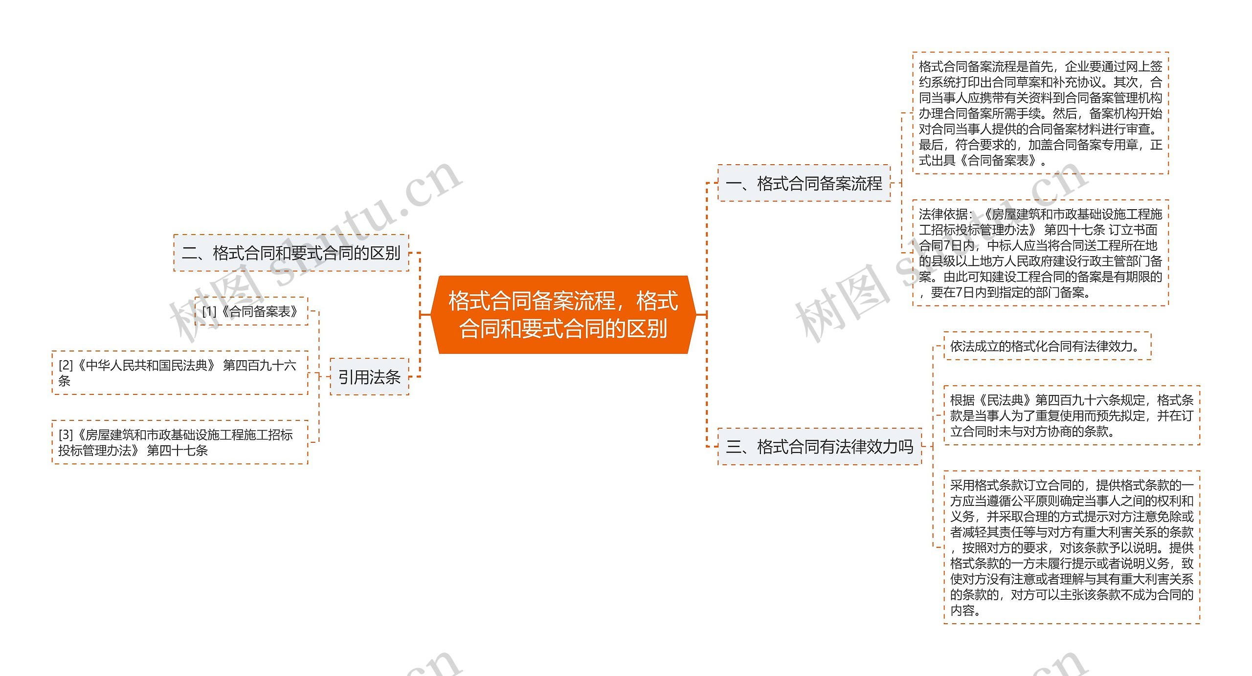 格式合同备案流程，格式合同和要式合同的区别