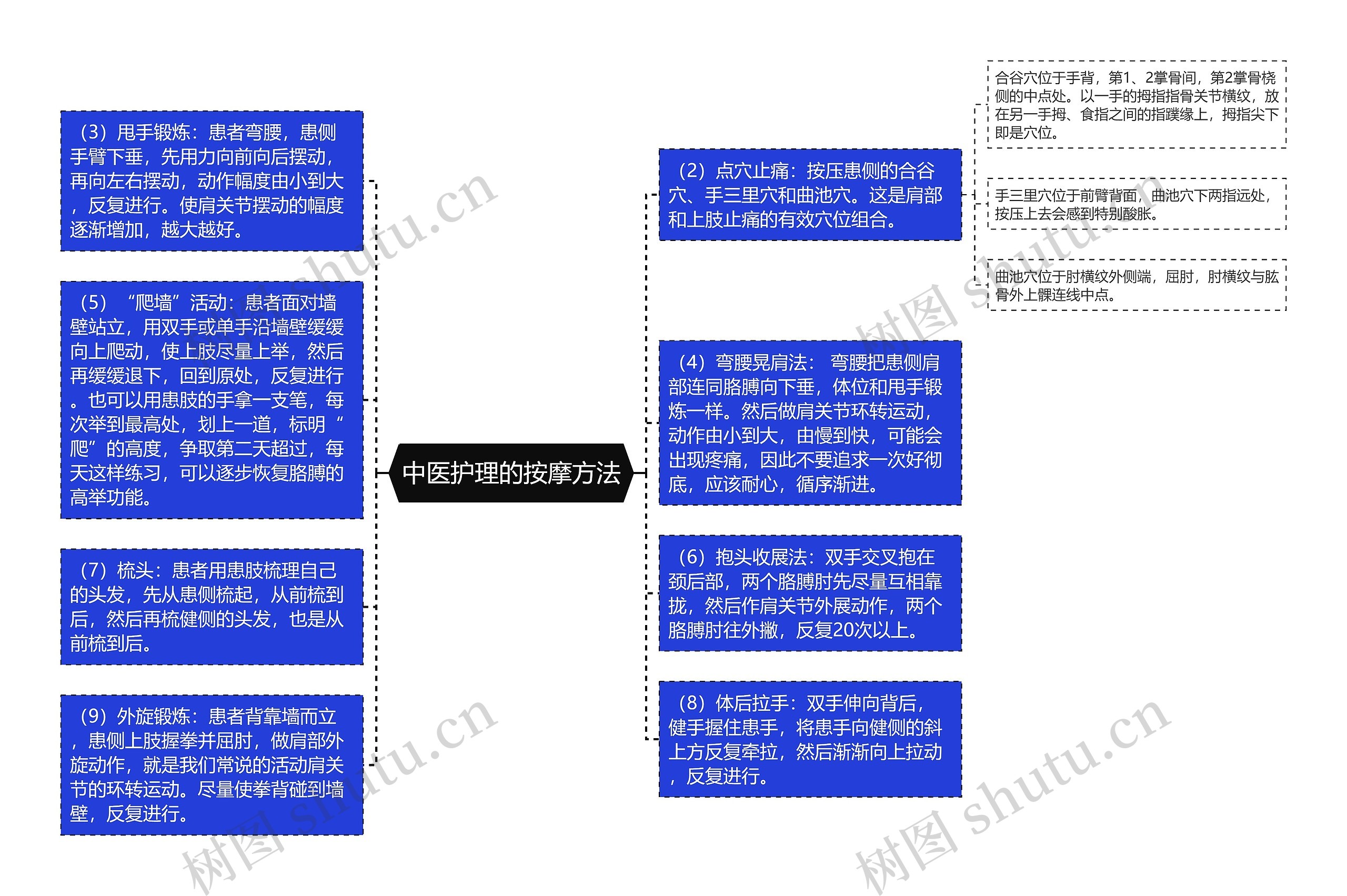 中医护理的按摩方法