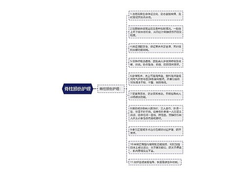 脊柱损伤护理