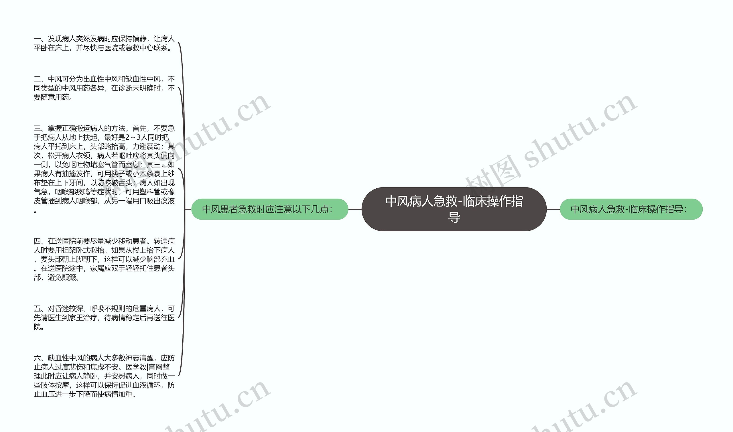 中风病人急救-临床操作指导思维导图