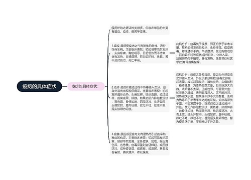 疫疠的具体症状