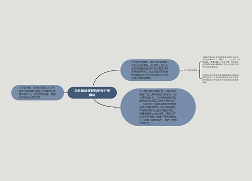 急性镇静催眠药中毒护理措施