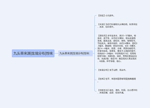 九头草来源|生境分布|性味