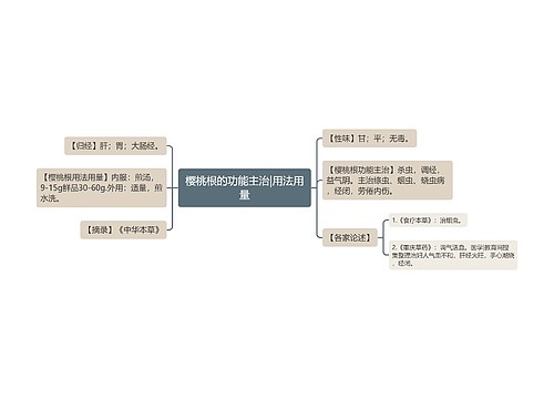 樱桃根的功能主治|用法用量