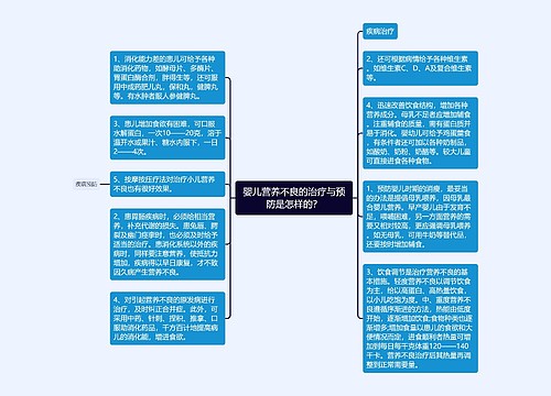 婴儿营养不良的治疗与预防是怎样的？