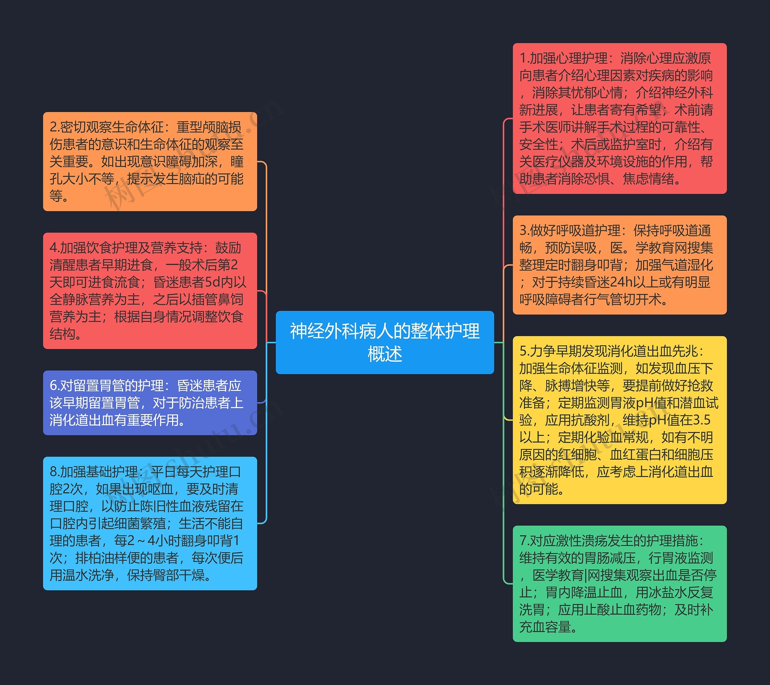 神经外科病人的整体护理概述思维导图